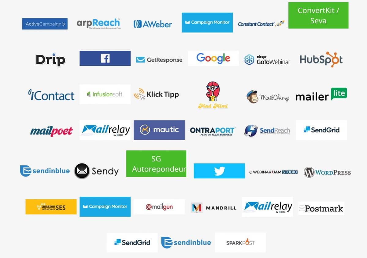 thrive leads api connection