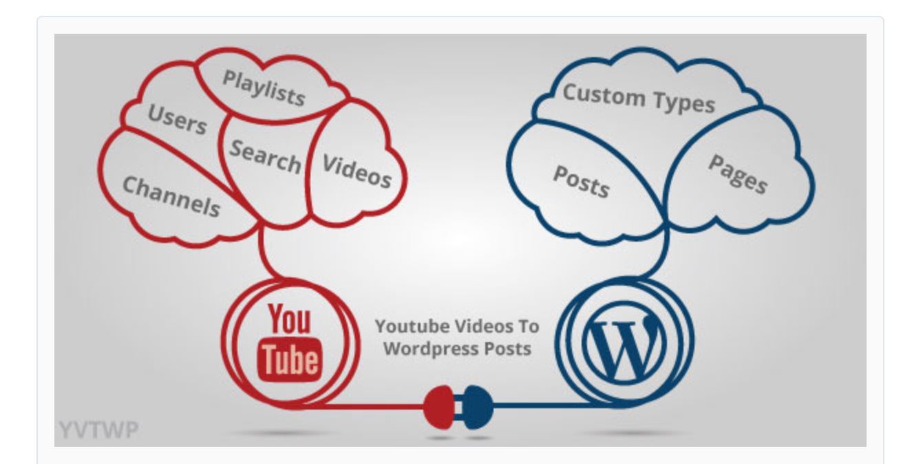 Youtube Videos To WordPress Posts