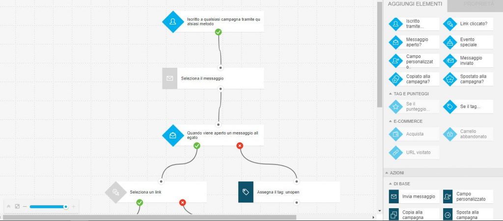 Aweber e GetResponse,Creare una newsletter