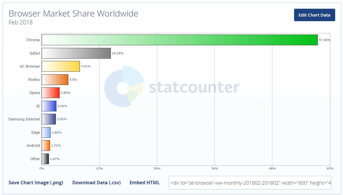 estensioni di Chrome