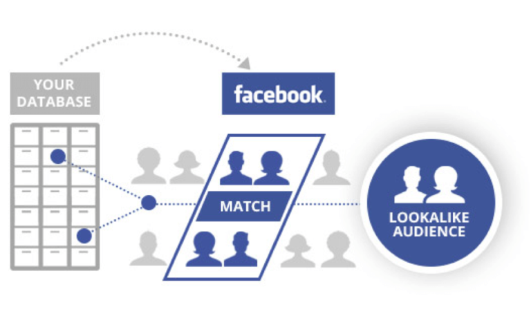 promuoversi sul web,facebook ads,google ads